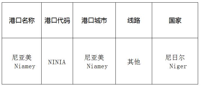 尼亞美(Niamey)的港口名稱、港口代碼、線路、所在國家