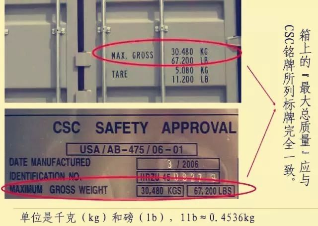 這些集裝箱的“身份標記”你都能讀懂嗎？