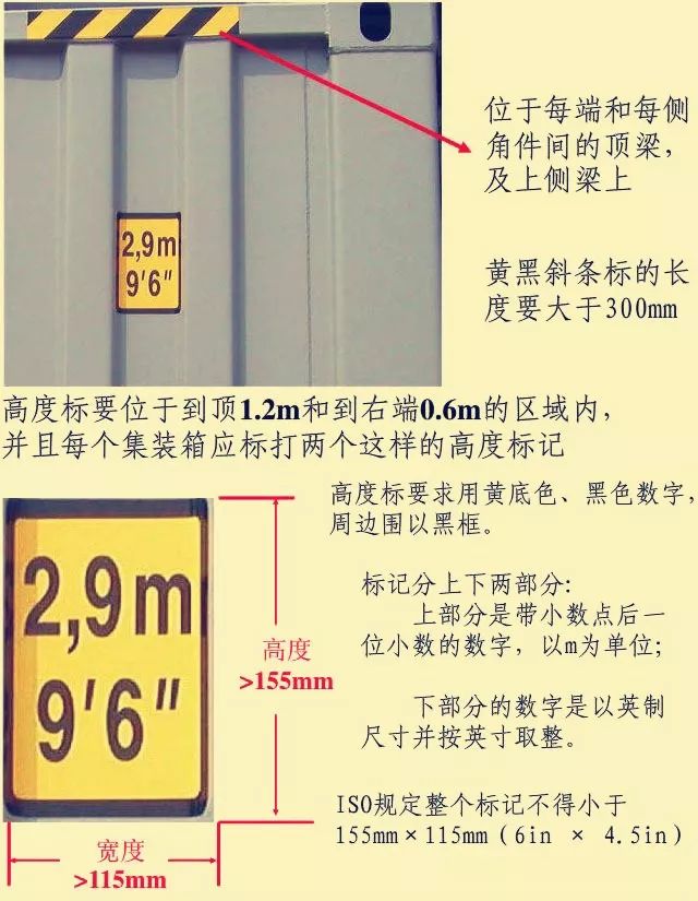 這些集裝箱的“身份標記”你都能讀懂嗎？