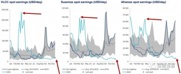 狂歡過后，集運業將繼續高歌猛進還是墜入谷底？