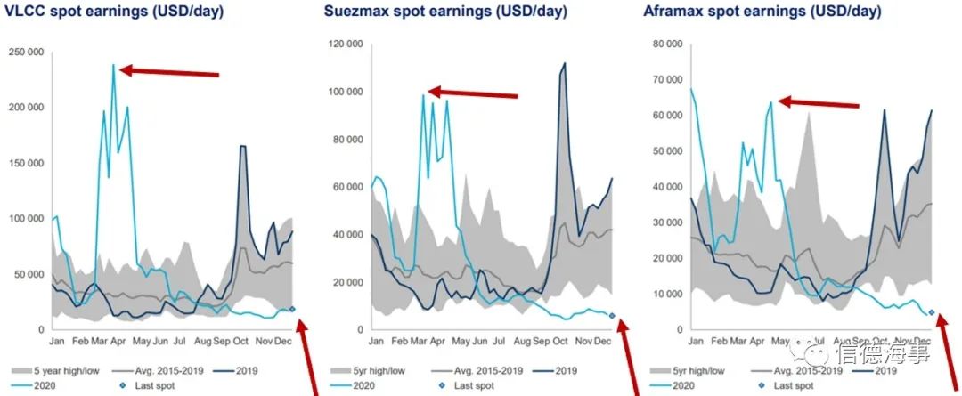 狂歡過后,集運(yùn)業(yè)將繼續(xù)高歌猛進(jìn)還是墜入谷底?