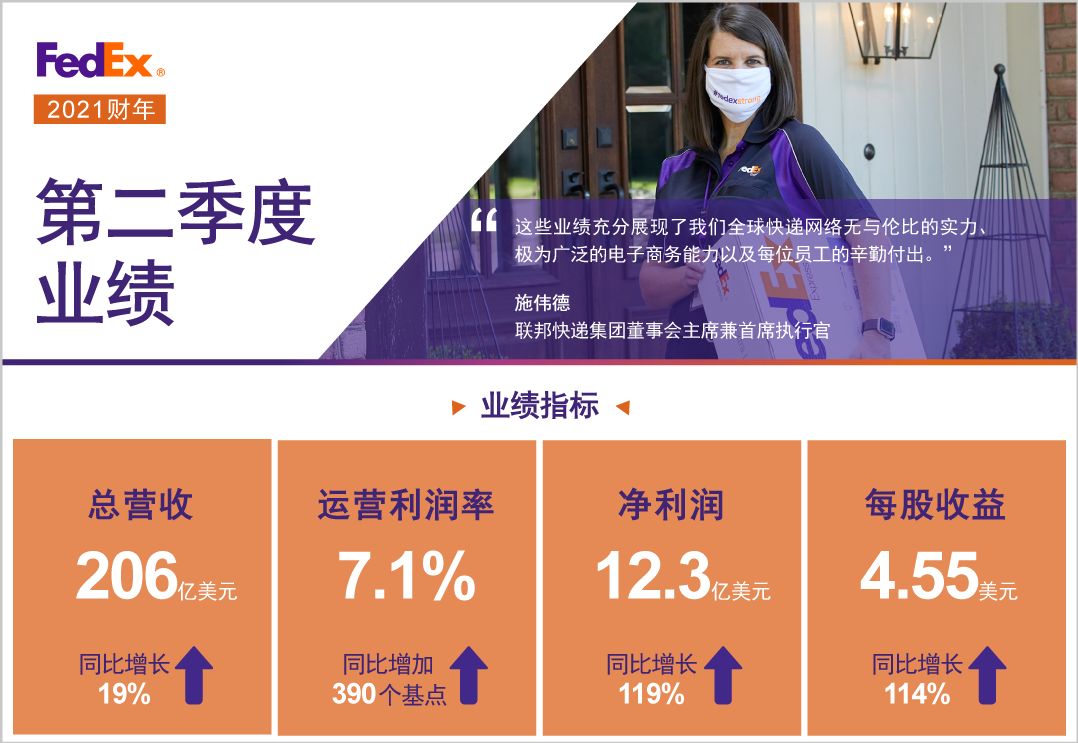 準時交付率驟降近10%!聯邦、UPS等暫停時效保證并漲價