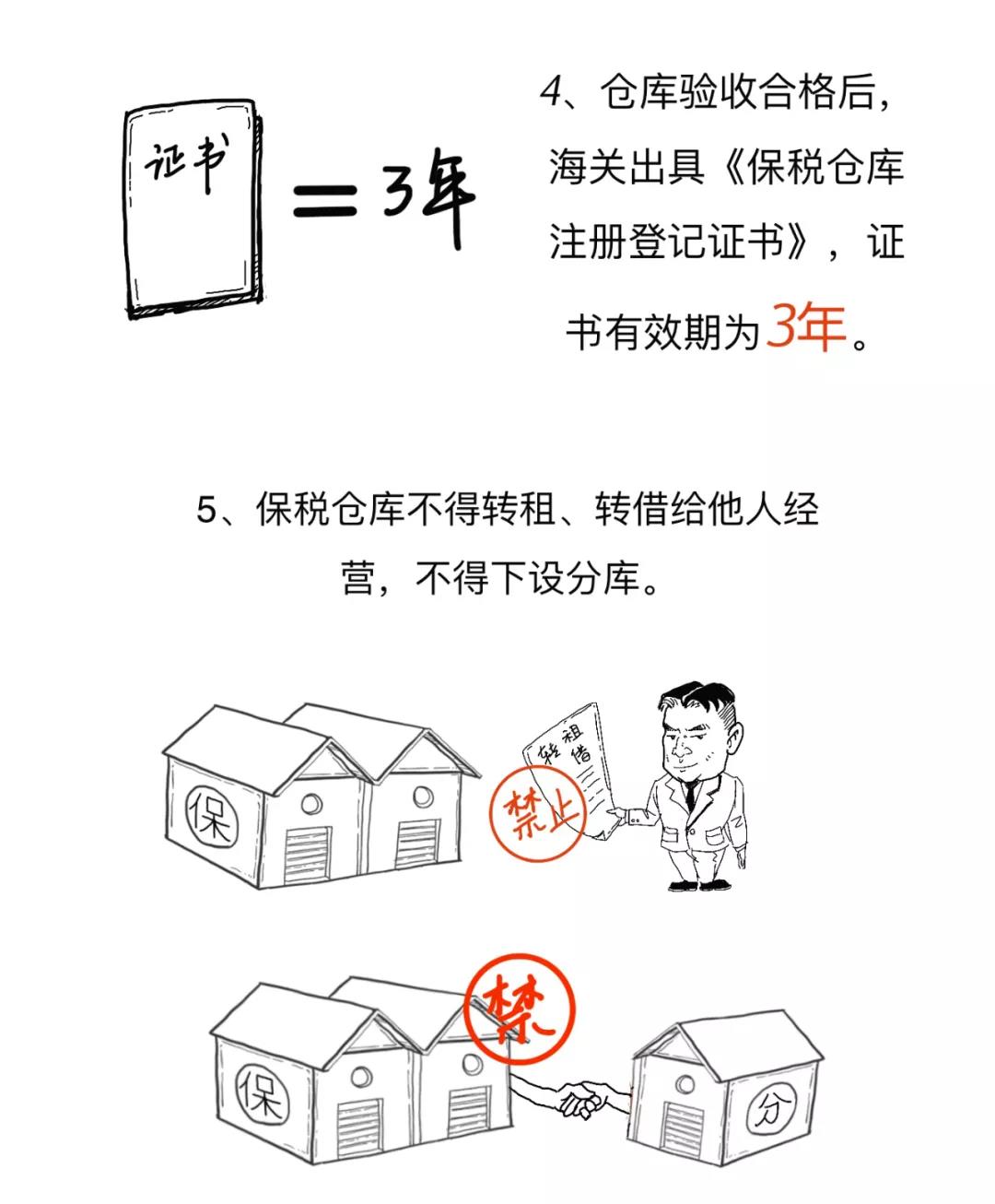 漲知識(shí)丨一文讀懂什么是保稅倉(cāng)庫(kù)，及其是如何運(yùn)作的