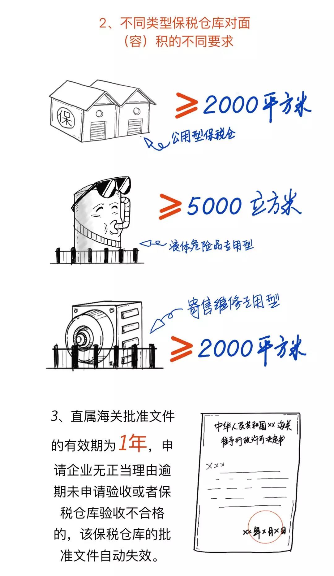 漲知識(shí)丨一文讀懂什么是保稅倉(cāng)庫(kù)，及其是如何運(yùn)作的