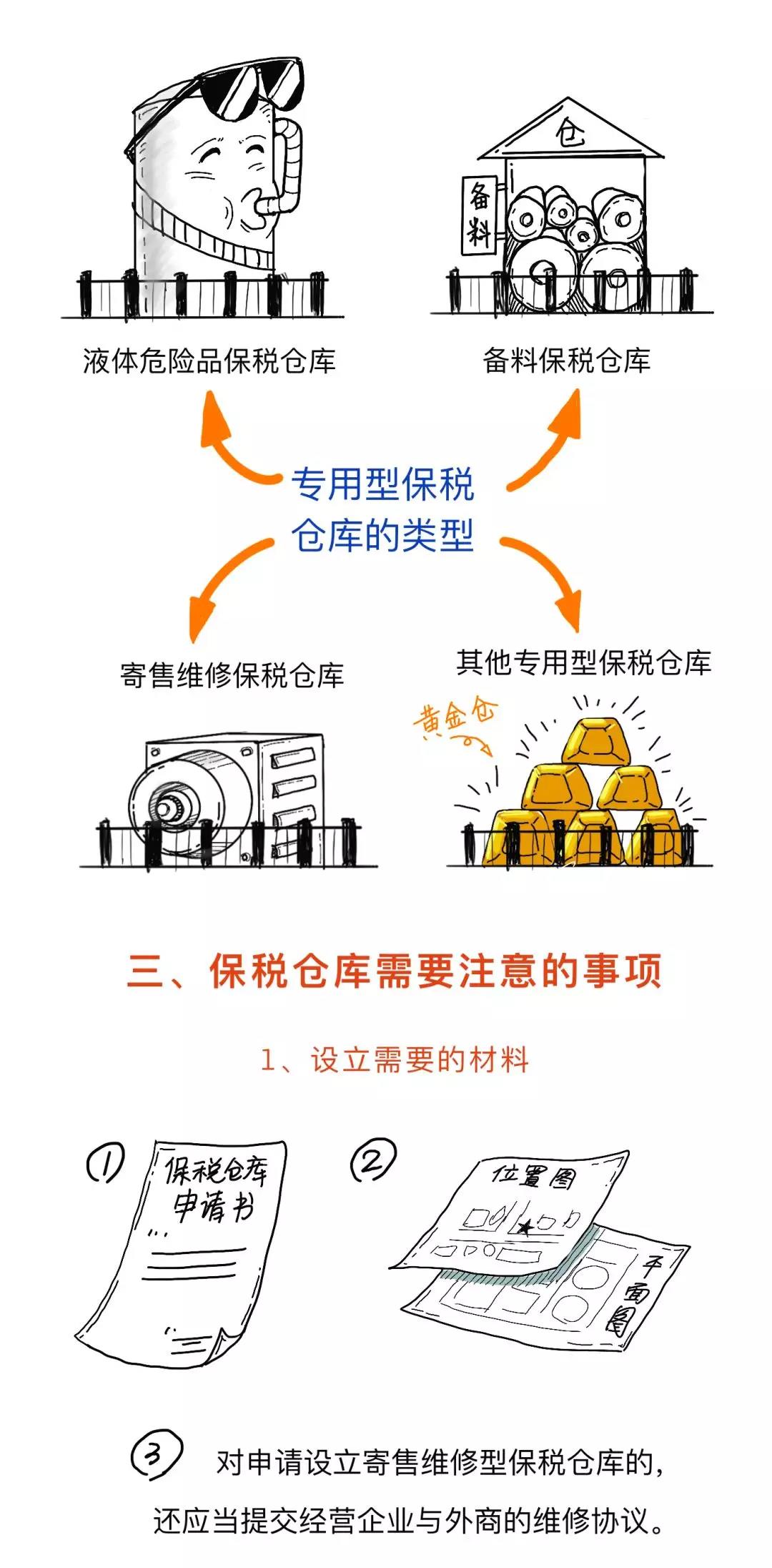 漲知識(shí)丨一文讀懂什么是保稅倉(cāng)庫(kù)，及其是如何運(yùn)作的