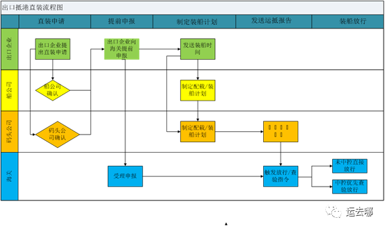 干貨！你了解什么是“抵港直裝”嗎