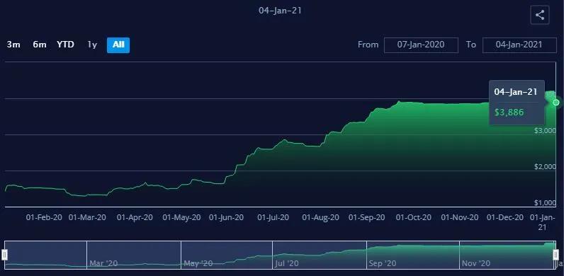 亞歐航線運價一夜暴漲25.8%，跨太航線運價一夜下跌8.3%！