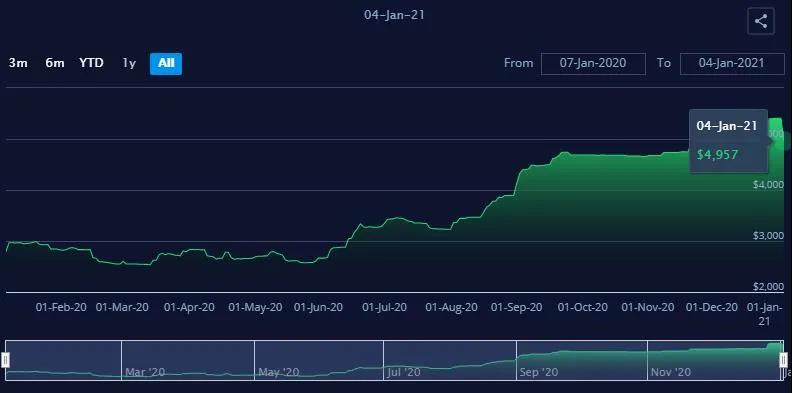 亞歐航線運價一夜暴漲25.8%，跨太航線運價一夜下跌8.3%！