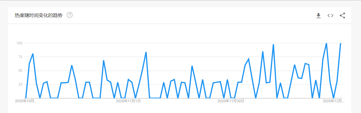 橫掃歐美，出口暴漲！這些“中國制造”將持續爆單