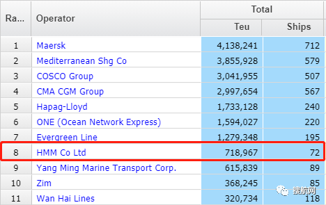 HMM:不應局限在班輪行業里,期望轉型為綜合物流企業