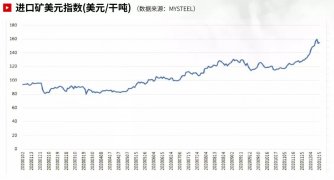 國(guó)際大宗商品市場(chǎng)回顧