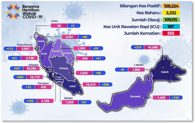 馬來西亞多地封城兩周,巴生港擁堵加劇,物流派送延誤!