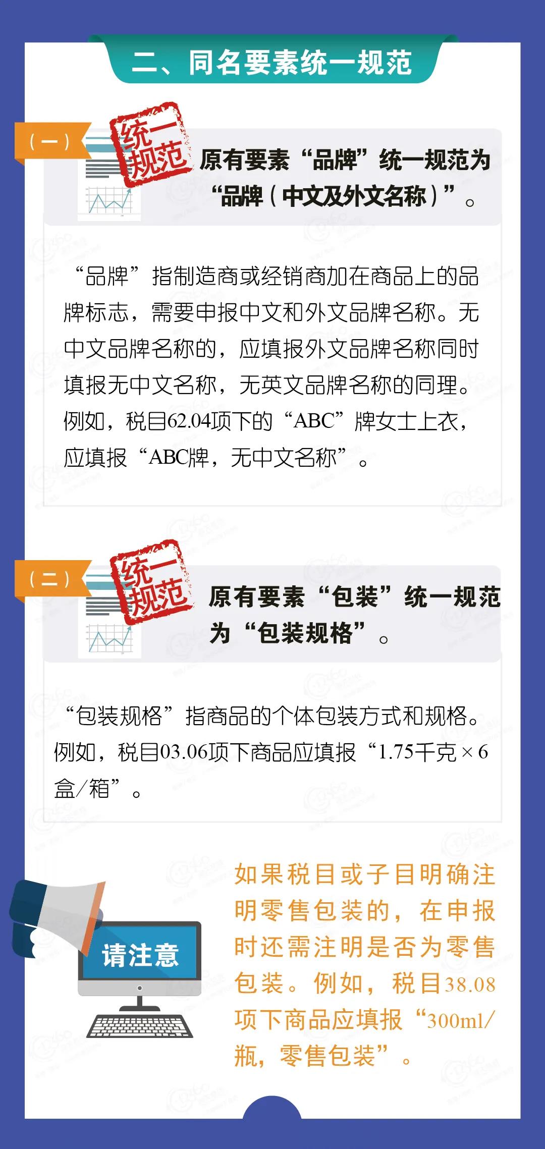 2021版《海關(guān)進(jìn)出口商品規(guī)范申報(bào)目錄》修訂解讀