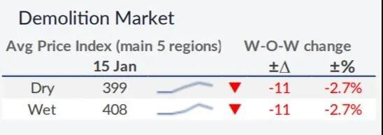 我們對(duì)2021年干散貨運(yùn)市場(chǎng)有何期待？