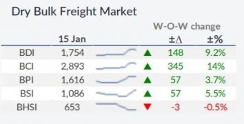 我們對2021年干散貨運(yùn)市場有何期待？