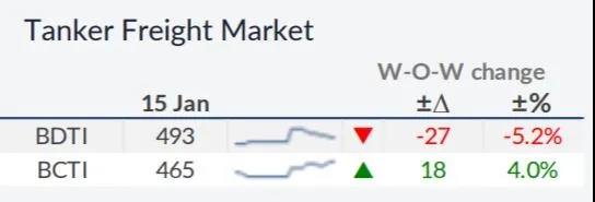 我們對(duì)2021年干散貨運(yùn)市場(chǎng)有何期待？