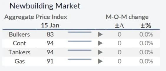 我們對(duì)2021年干散貨運(yùn)市場(chǎng)有何期待？