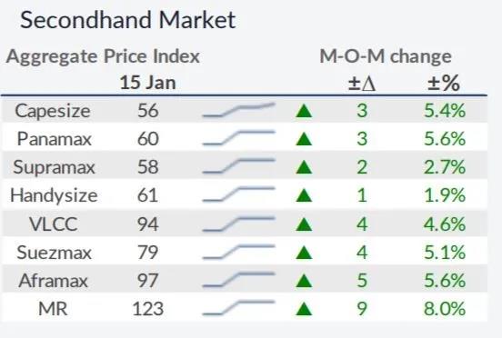 我們對(duì)2021年干散貨運(yùn)市場(chǎng)有何期待？