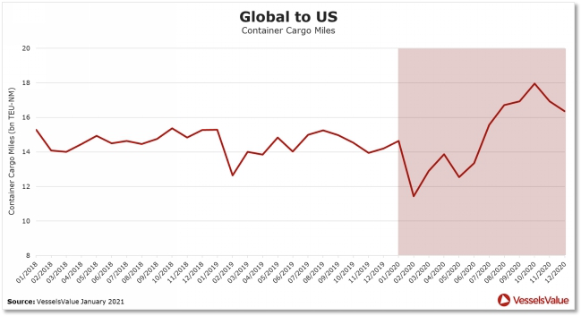 拜登上任將利好集運市場需求嗎？