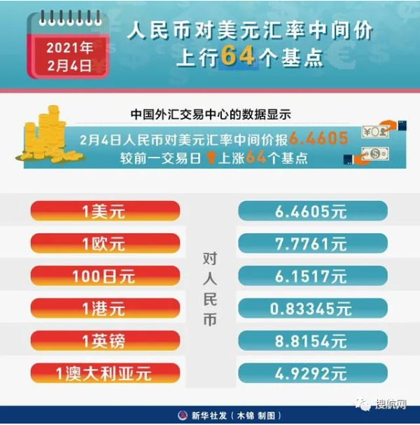 人民幣匯率1月份保持強勢，未來或?qū)⒁噪p向波動為主