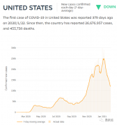 洛杉磯/長灘碼頭運營商：擁堵將在春季末消除