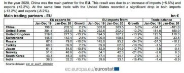 首次超越美國 中國成歐盟2020年最大貿易伙伴