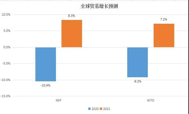 國際集運市場需求、運力、運價前景全剖析
