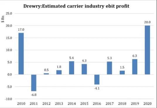 國際集運市場需求、運力、運價前景全剖析