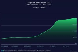運價不降反升！各大船公司將提前4個月征收旺季附加費，赫伯羅特3月