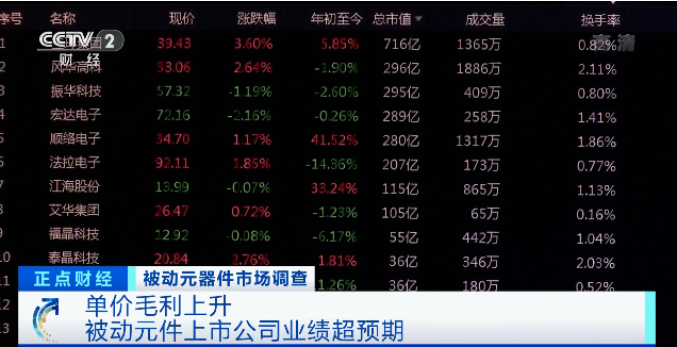 漲價了！正在漲，還要漲！廠商紛紛發布漲價函！這個市場發生了啥？