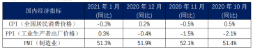 內(nèi)貿(mào)集裝箱市場1月走勢，看這幾大指標就夠了