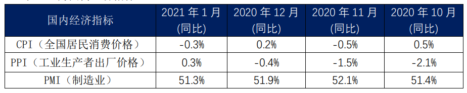 內貿集裝箱市場1月走勢，看這幾大指標就夠了
