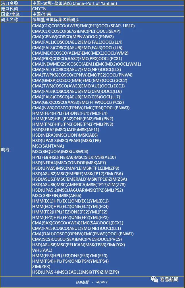 深圳沒(méi)有“深圳港”，蛇口、鹽田、赤灣、媽灣.....單打獨(dú)斗的碼頭誰(shuí)最強(qiáng)？