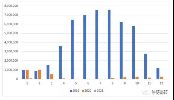 有圖有數據：新冠疫情對歐洲、中國航運業影響有多大？
