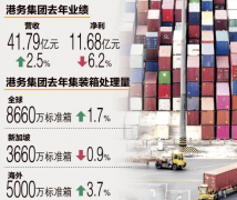供應鏈雖受打擊 新加坡港務集團去年營收仍增2.5％