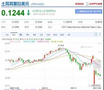 這個國家匯率暴跌高通脹，船公司收取訂艙取消費，謹防客戶拒收貨物