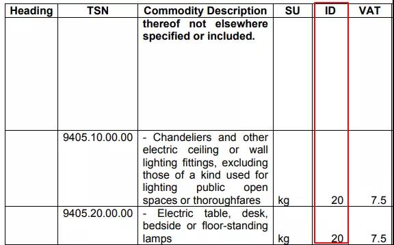 外貿人必收！各國查詢進口關稅官網大全！
