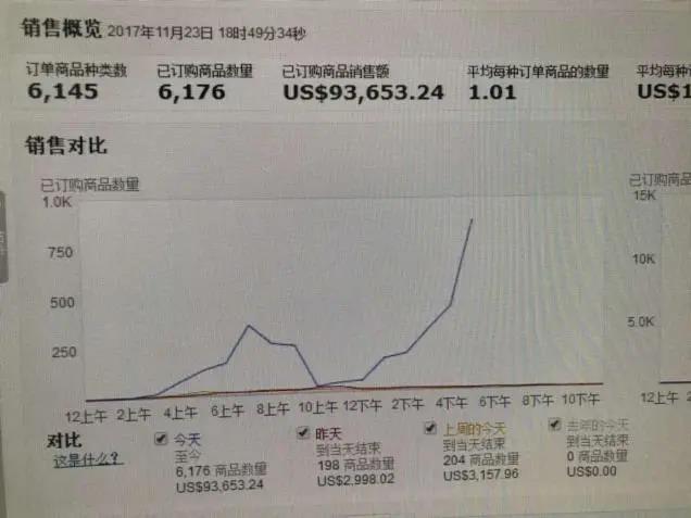 緊急通知!有賣家狂掉10000條評論!黑五封號潮來了?