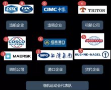 瘋狂2021，誰是港航業最會賺錢的人？