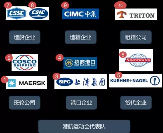 瘋狂2021，誰是港航業最會賺錢的人？