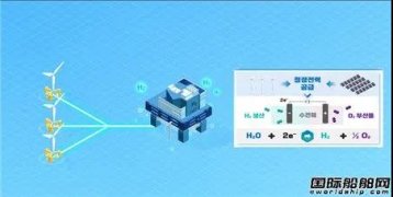 搶占未來碳中和市場！現代重工集團與ABS聯手為海上綠氫成套設備訂標