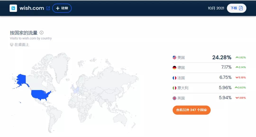 突發!Wish被強制退出法國市場