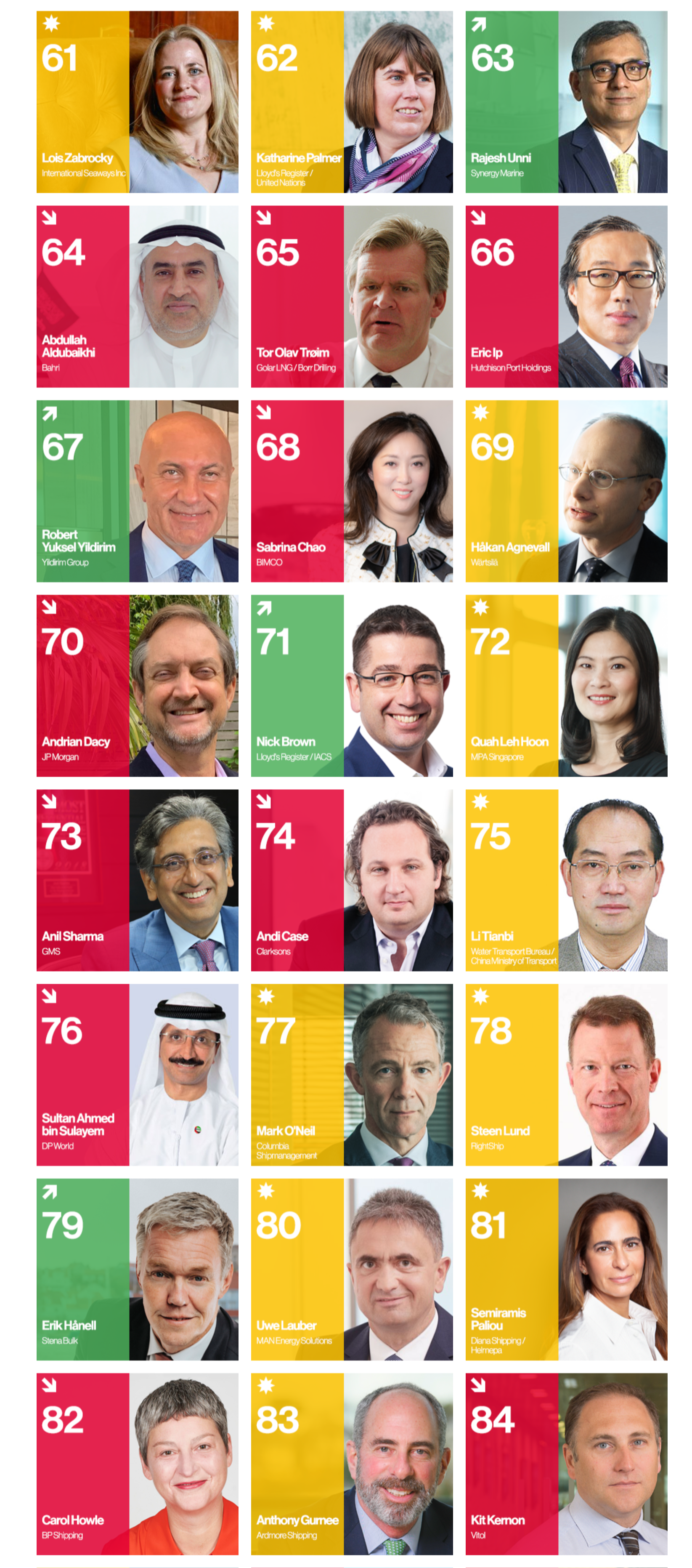 航運業最具影響力100人名單出爐