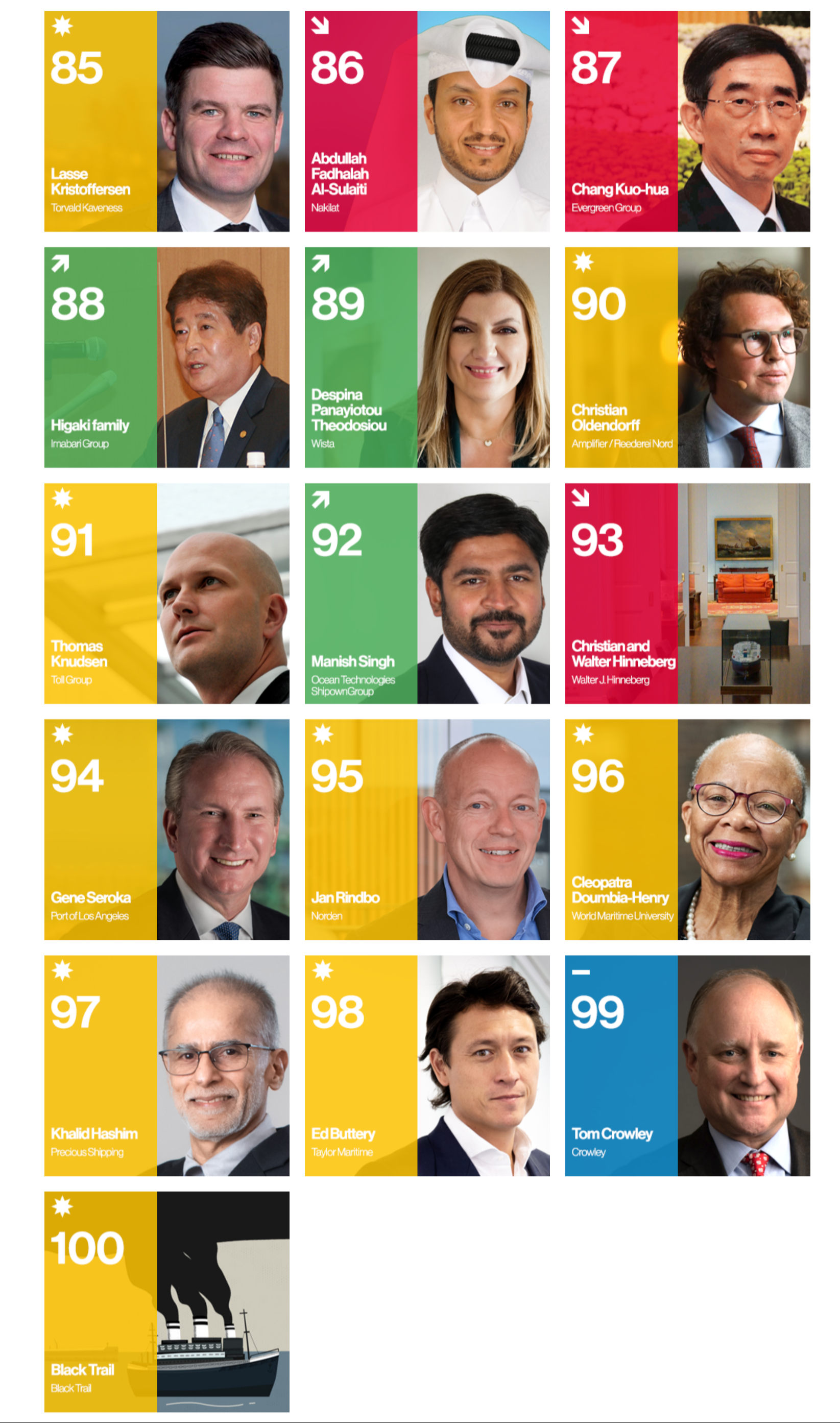 航運業最具影響力100人名單出爐