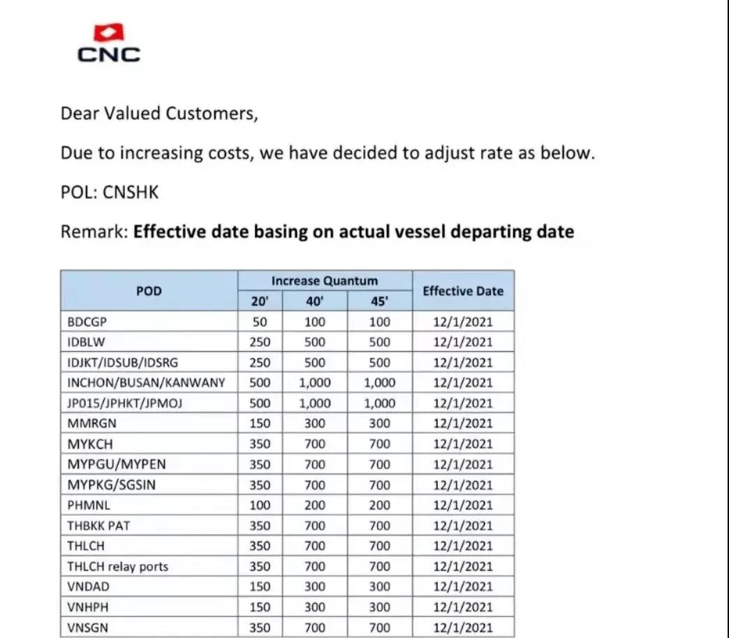 運(yùn)費(fèi)又要漲?“奧密克戎”或加劇航運(yùn)緊張局面?影響哪些品種?