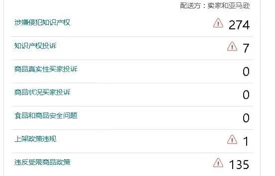 突發！玩具類目大量鏈接不可售！是又一次惡搞還是侵權嚴查？