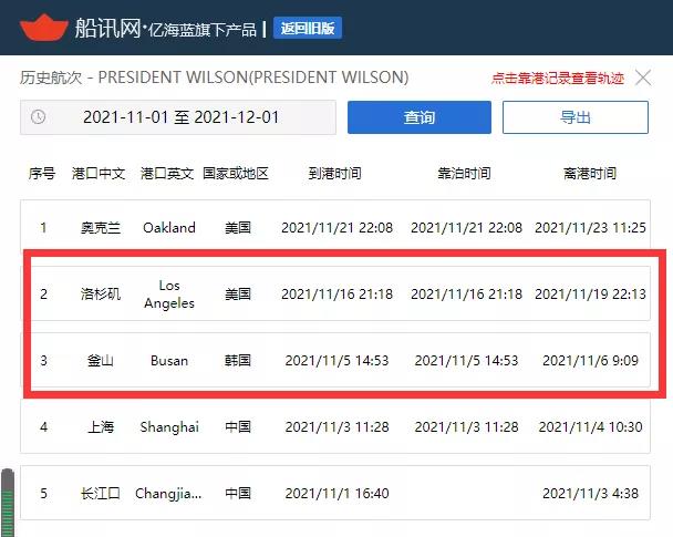 這艘箱船遭遇“潛規則”，錨地等待超60天；另一船直接靠，為什么？