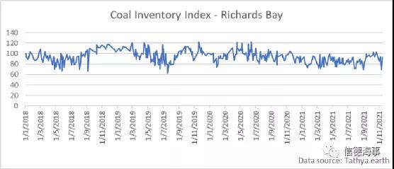 煤炭市場一路高歌,中國釋放產能,澳大利亞卻不太好過?