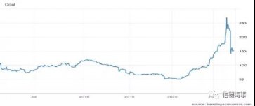 煤炭市場一路高歌，中國釋放產能，澳大利亞卻不太好過？