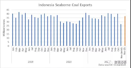 煤炭市場一路高歌,中國釋放產能,澳大利亞卻不太好過?